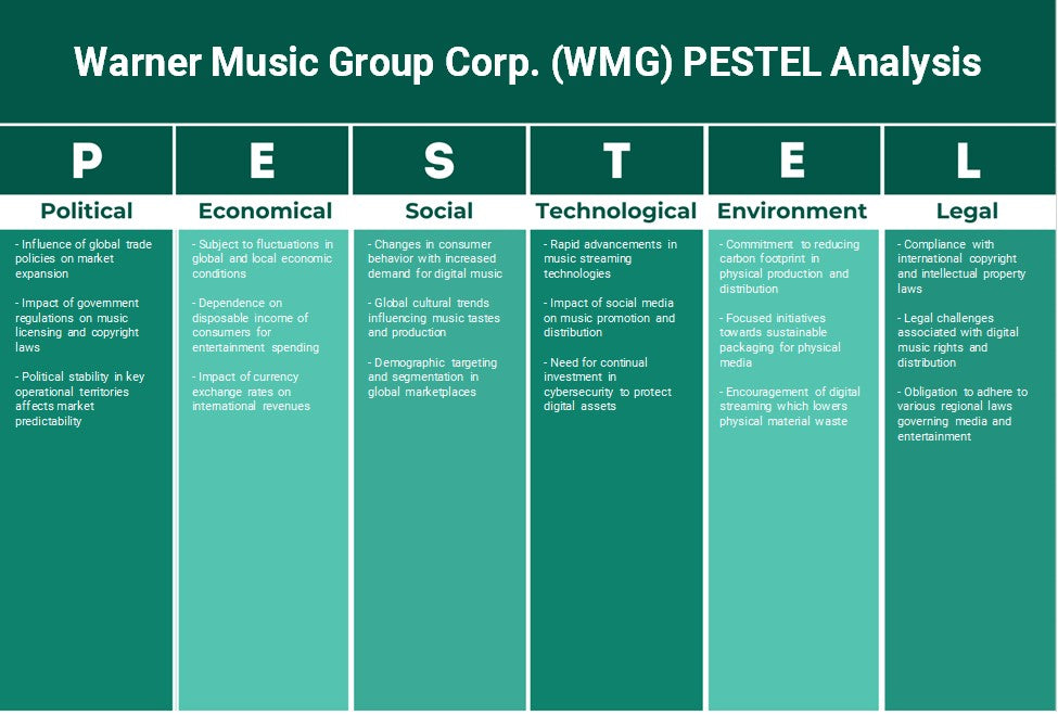 شركة وارنر ميوزيك جروب (WMG): تحليل PESTEL