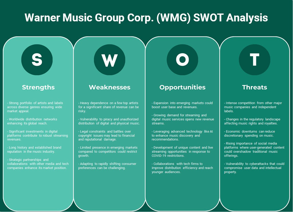 شركة وارنر ميوزيك جروب (WMG): تحليل SWOT