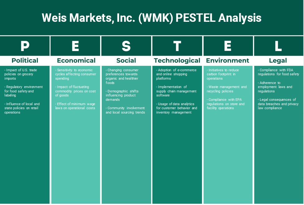 Weis Markets, Inc. (WMK): Análise de Pestel