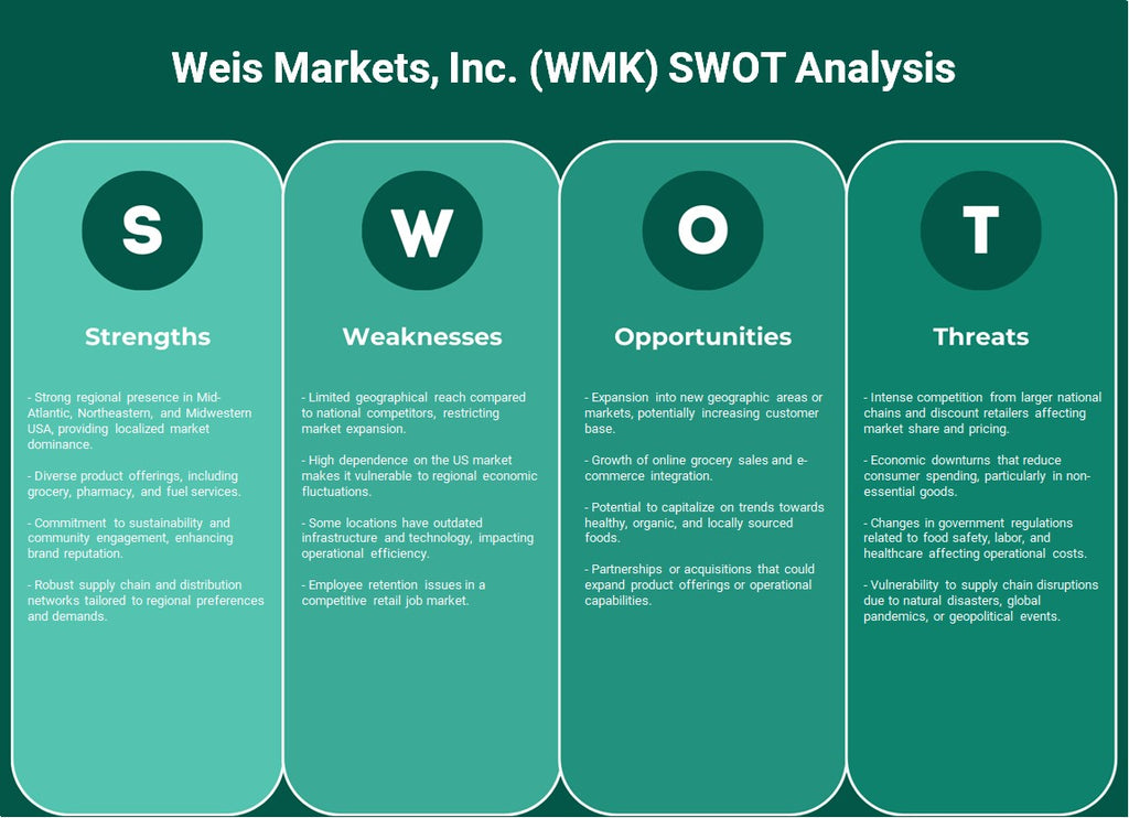 Weis Markets, Inc. (WMK): analyse SWOT