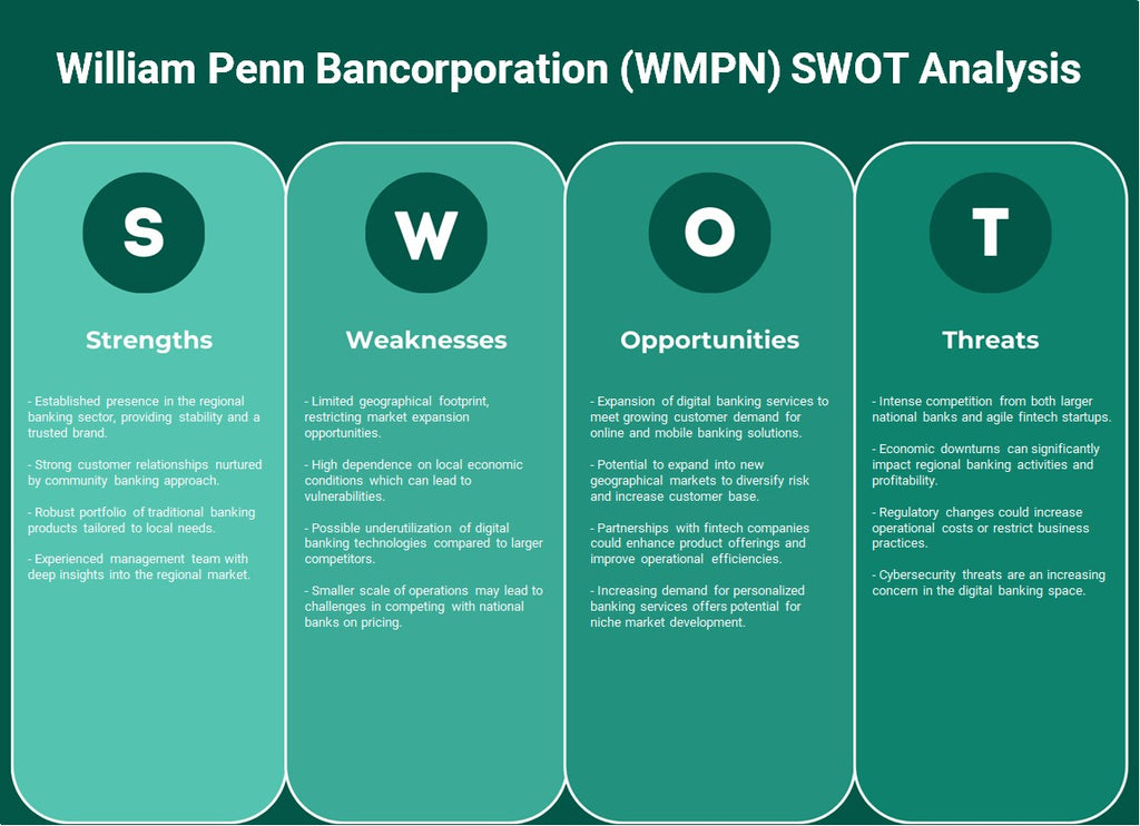 William Penn Bancorporation (WMPN): Análise SWOT