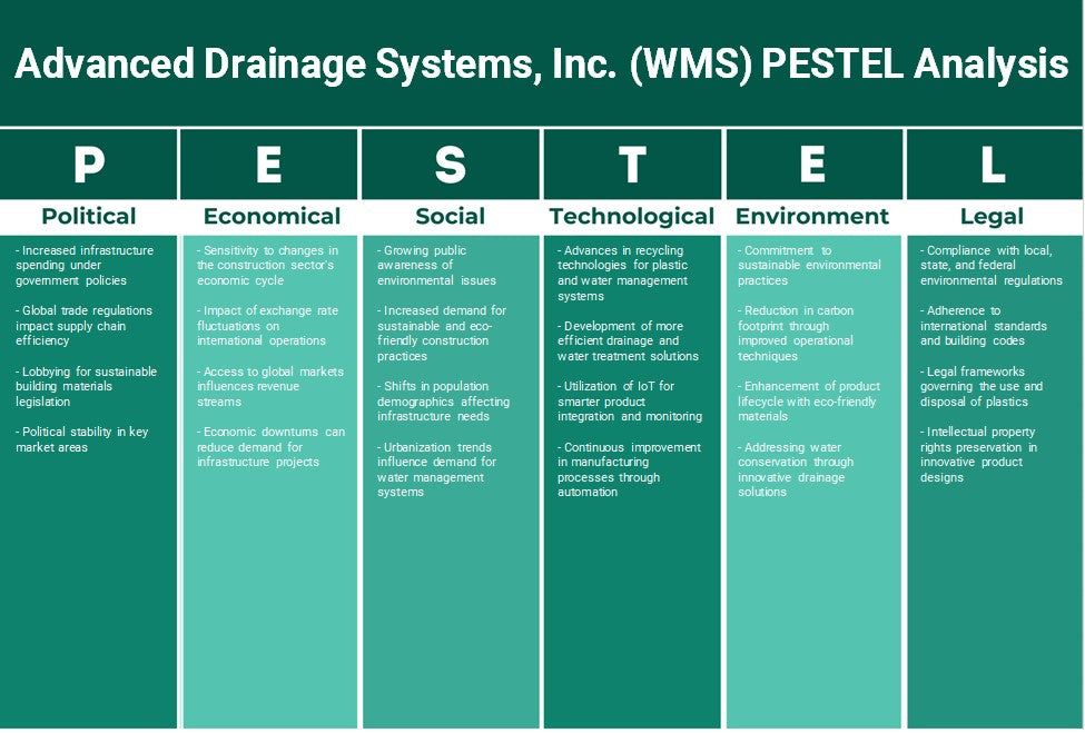 Sistemas de drenagem Advanced, Inc. (WMS): Análise de Pestel