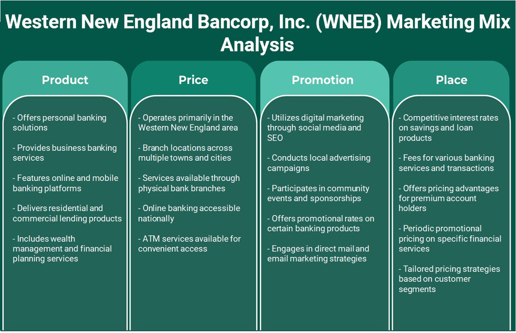 Western New England Bancorp, Inc. (WNEB): Analyse du mix marketing