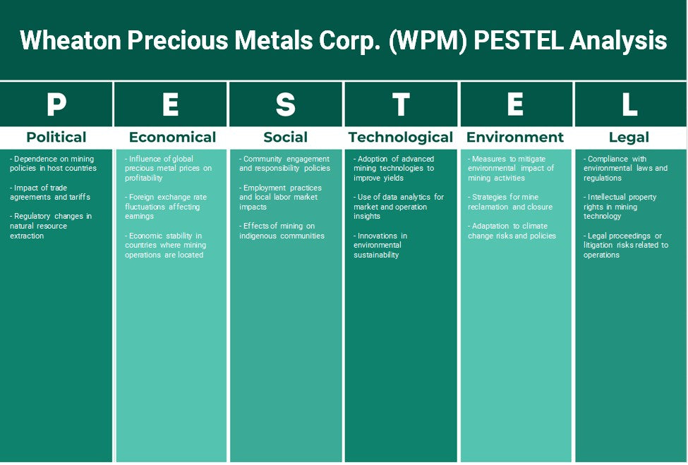 Wheaton Precious Metals Corp. (WPM): Análise de Pestel