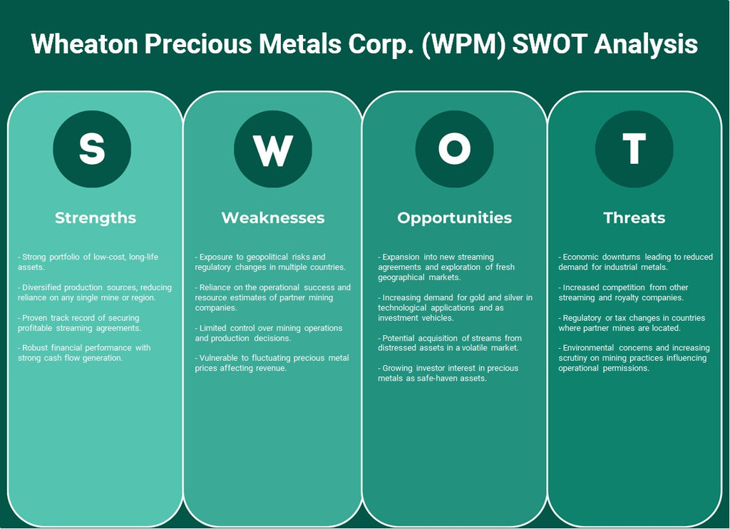 Wheaton Precious Metals Corp. (WPM): analyse SWOT