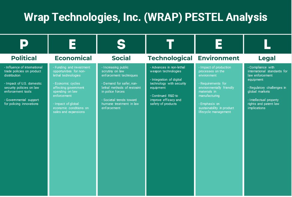 Wrap Technologies, Inc. (Wrap): Análisis de Pestel