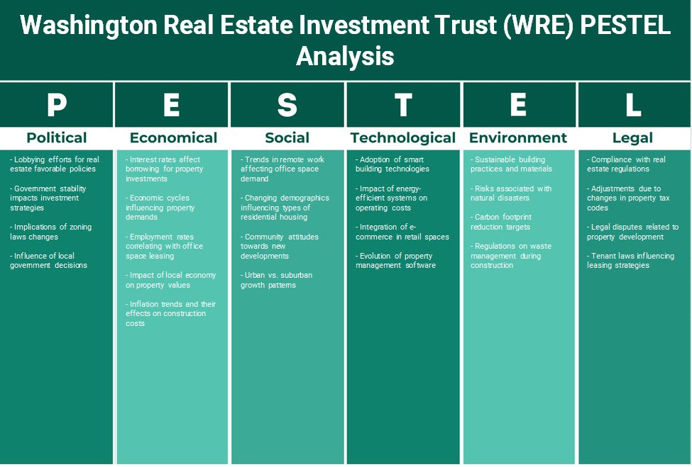 صندوق واشنطن للاستثمار العقاري (WRE): تحليل PESTEL