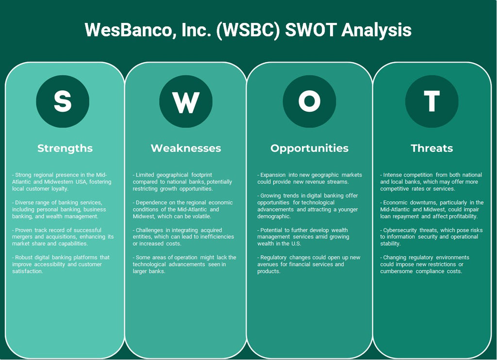 Wesbanco, Inc. (WSBC): Análise SWOT