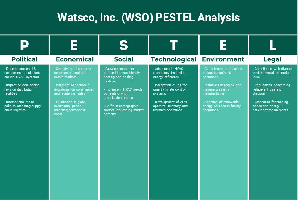 Watsco, Inc. (WSO): Analyse des pestel