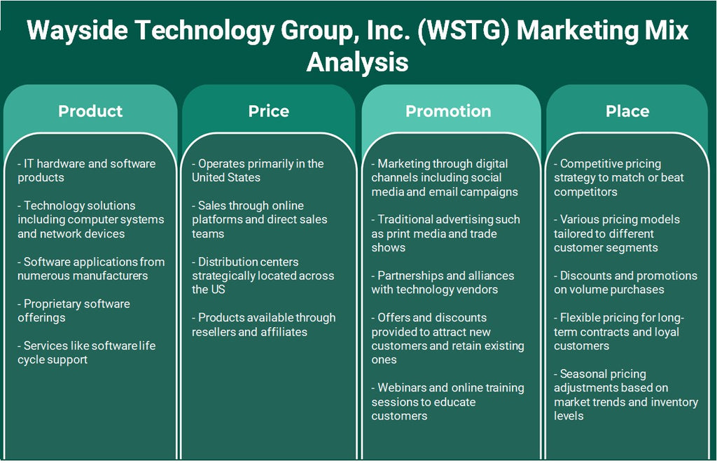 Wayside Technology Group, Inc. (WSTG): Análisis de mezcla de marketing