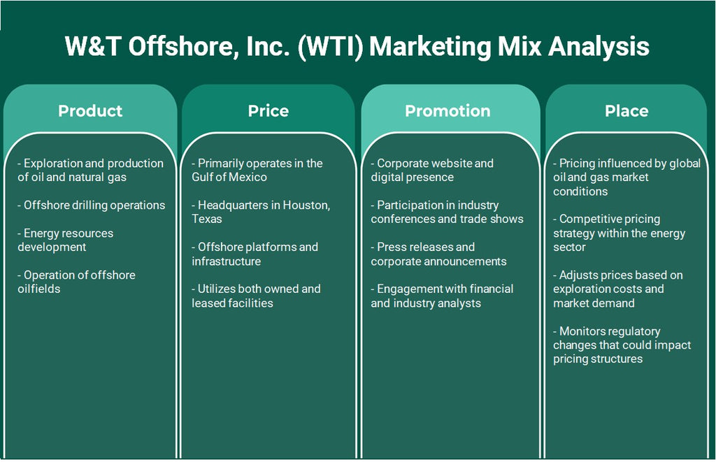 W&T Offshore, Inc. (WTI): Análisis de marketing Mix