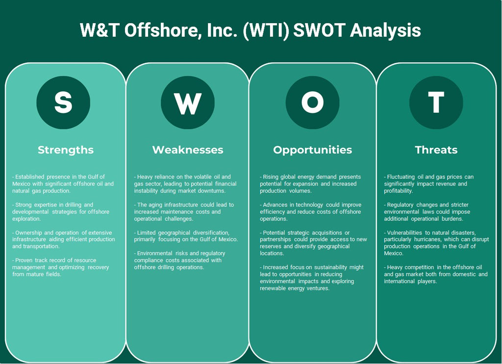W&T Offshore, Inc. (WTI): Análise SWOT