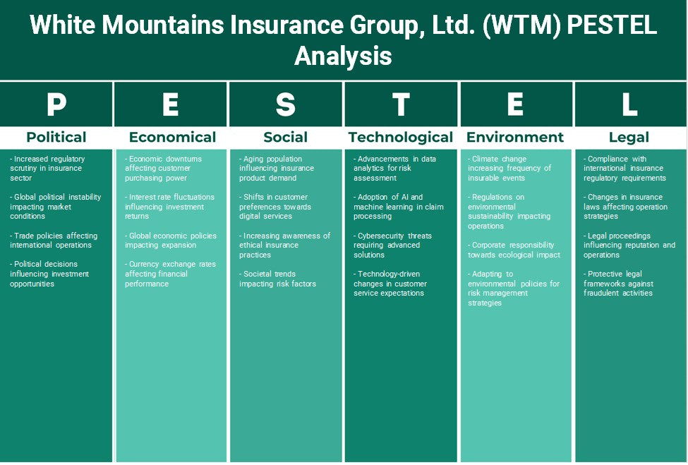 White Mountains Insurance Group, Ltd. (WTM): Analyse PESTEL