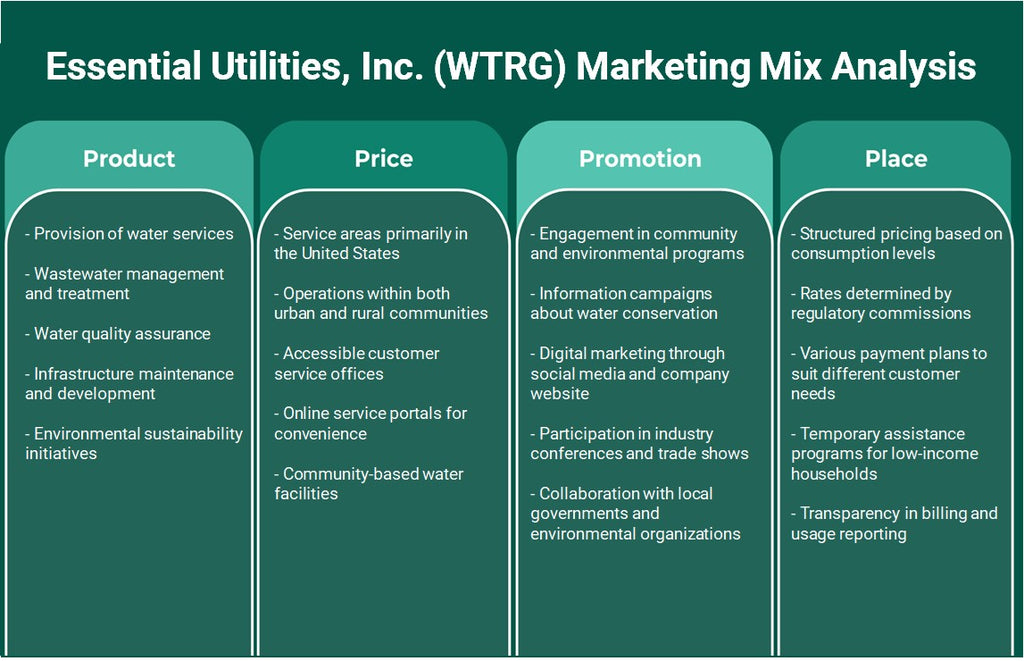 شركة Essential Utilities, Inc. (WTRG): تحليل المزيج التسويقي