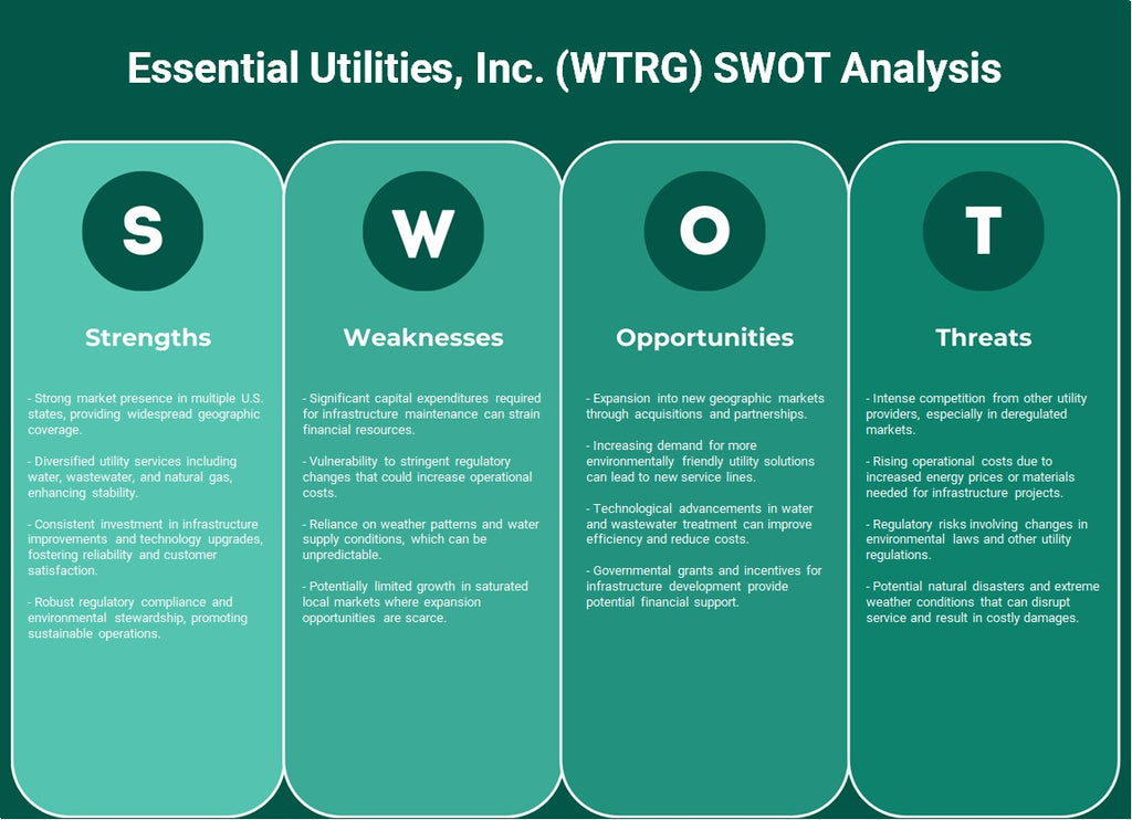 Essential Utilities, Inc. (WTRG): análise SWOT