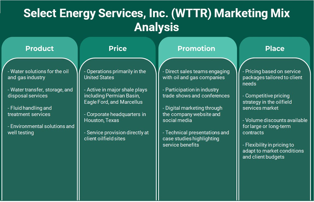 شركة Select Energy Services, Inc. (WTTR): تحليل المزيج التسويقي