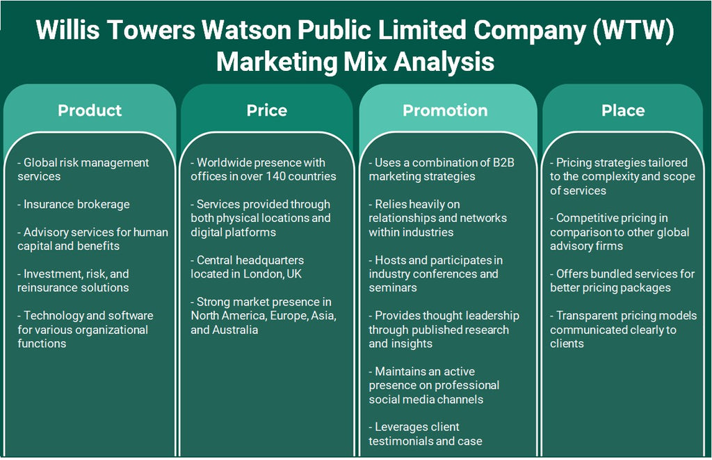 شركة ويليس تاورز واتسون العامة المحدودة (WTW): تحليل المزيج التسويقي