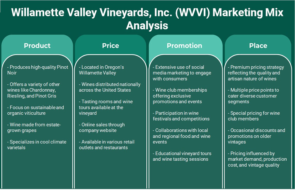 Willamette Valley Vineyards, Inc. (WVVI): Análisis de marketing Mix