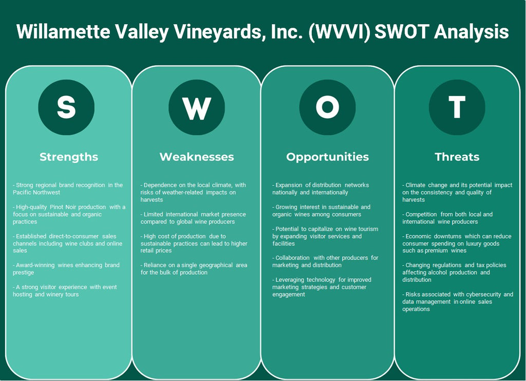 Willamette Valley Vineyards, Inc. (WVVI): análisis FODA