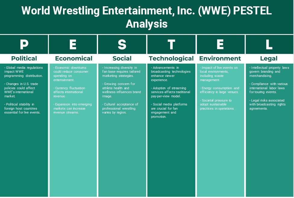 World Wrestling Entertainment, Inc. (WWE): Análisis de Pestel