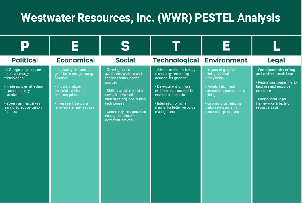 Westwater Resources, Inc. (WWR): Análisis de Pestel