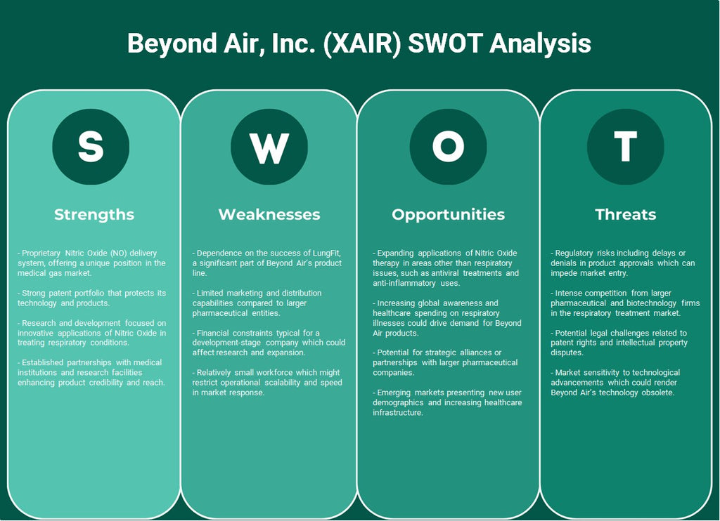 Beyond Air, Inc. (Xair): analyse SWOT