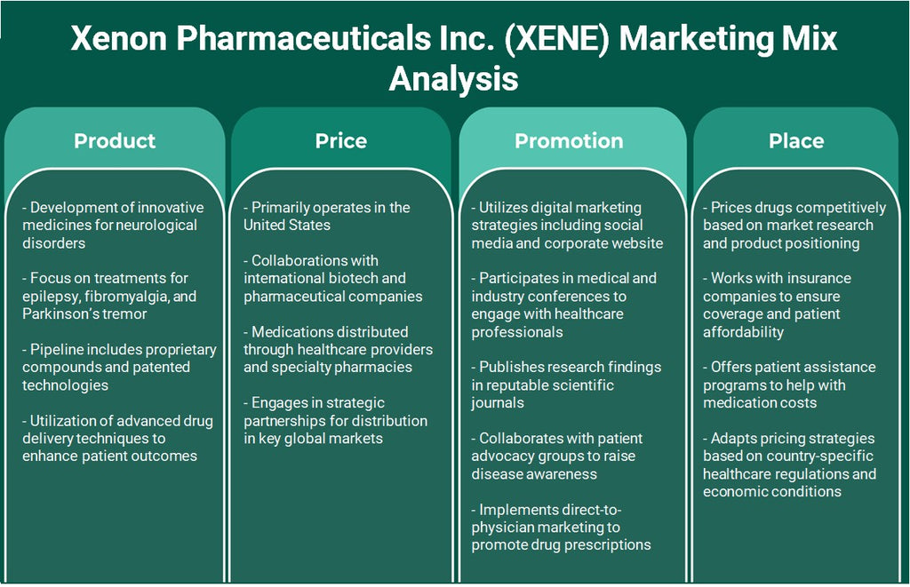 شركة زينون للأدوية (XENE): تحليل المزيج التسويقي