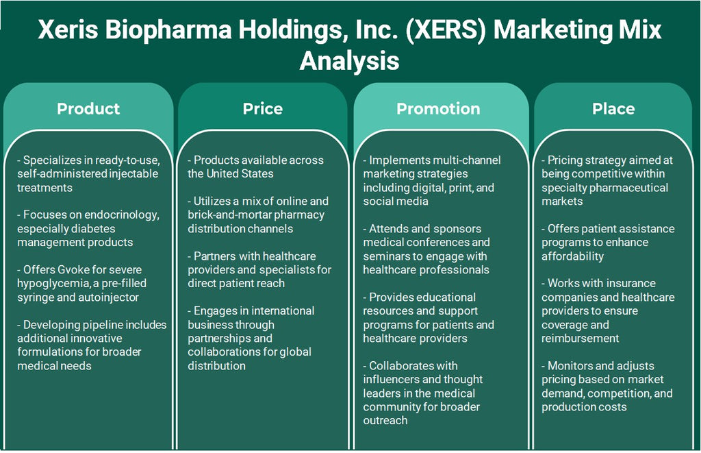 Xeris Biopharma Holdings, Inc. (XERS): تحليل المزيج التسويقي