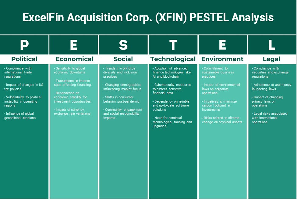 Excelfin Adquisition Corp. (XFIN): Análisis de Pestel