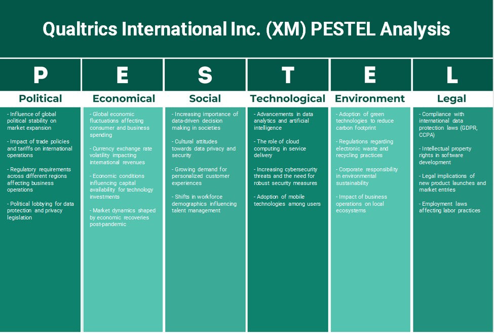 Qualtrics International Inc. (XM): Análise de Pestel