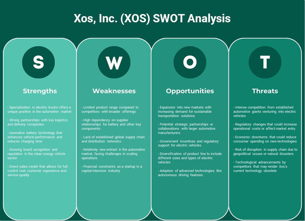 XOS, Inc. (XOS): Analyse SWOT