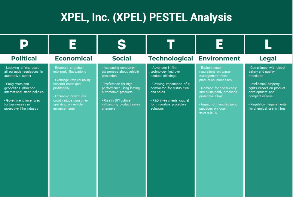 XPEL, Inc. (XPEL): Análise de Pestel