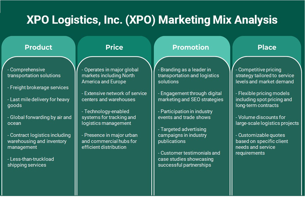 XPO Logistics, Inc. (XPO): Análisis de mezcla de marketing