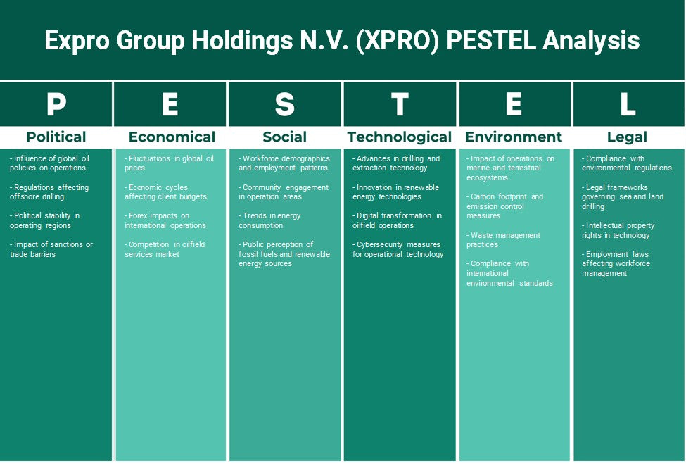 Expro Group Holdings N.V. (XPRO): Análisis de Pestel
