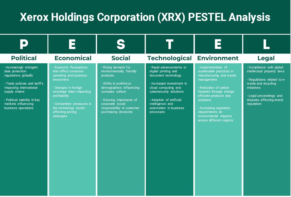 Xerox Holdings Corporation (XRX): Analyse des pestel