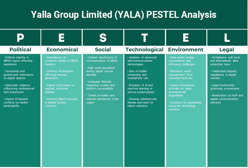 Yalla Group Limited (Yala): Análisis de Pestel