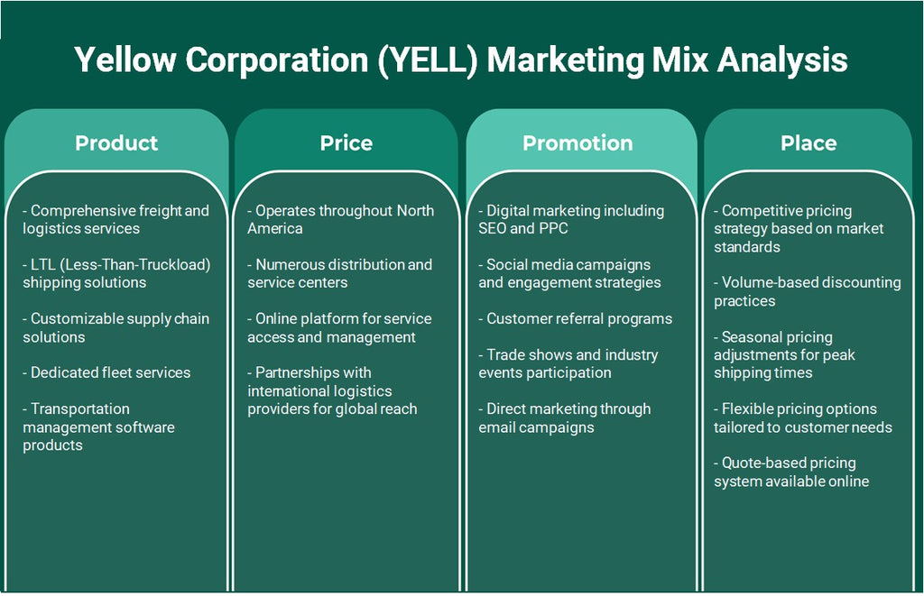 Yellow Corporation (Yell): Analyse du mix marketing