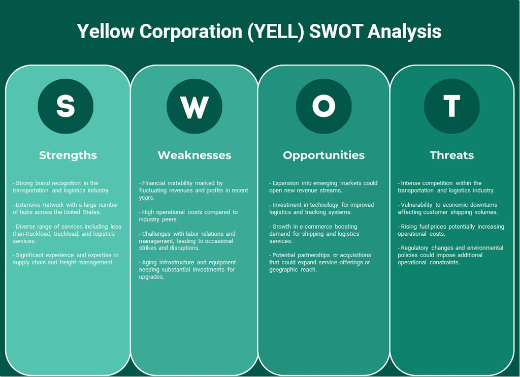 Yellow Corporation (Yell): analyse SWOT