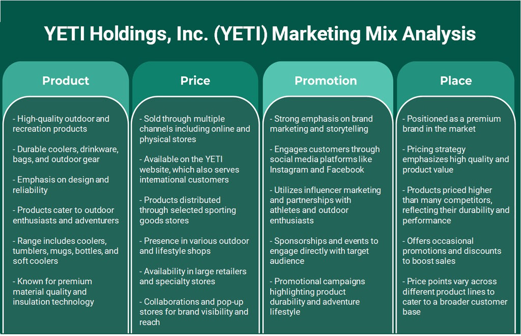 Yeti Holdings, Inc. (Yeti): Analyse du mix marketing