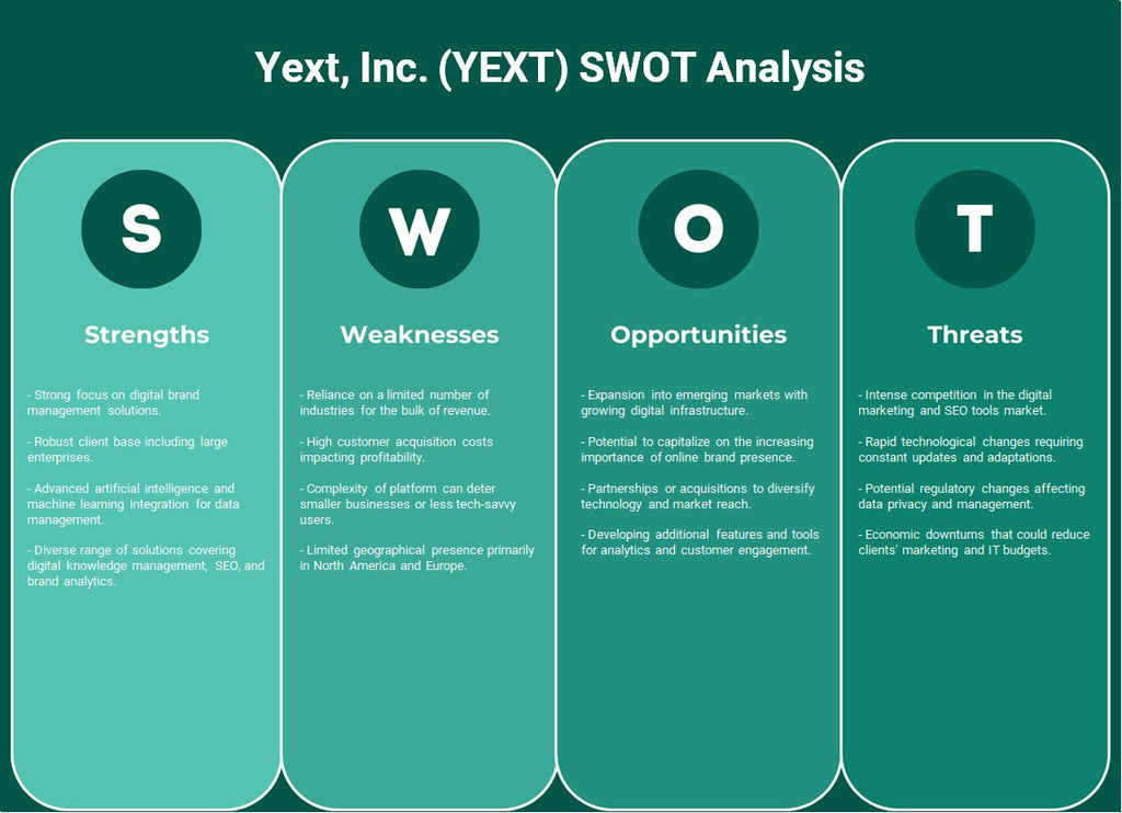Yext, Inc. (Yext): análisis FODA