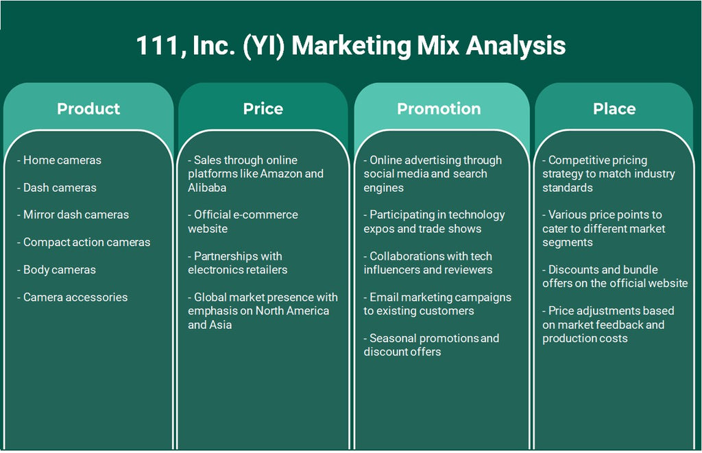 111، Inc. (YI): تحليل المزيج التسويقي
