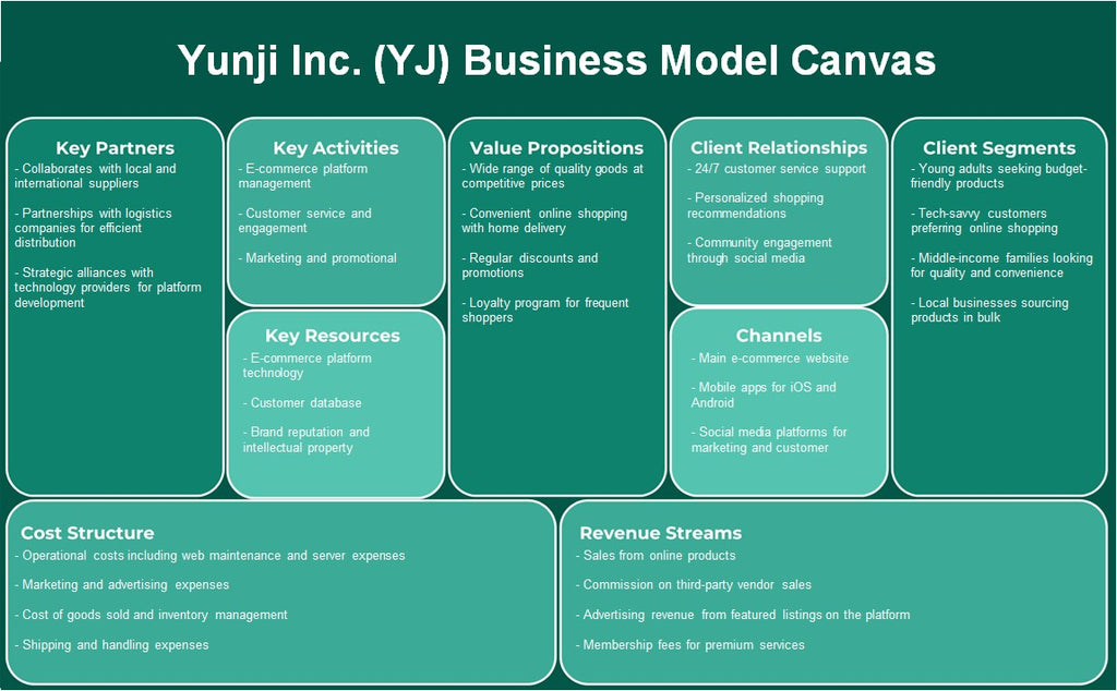 Yunji Inc. (YJ): نموذج الأعمال التجارية