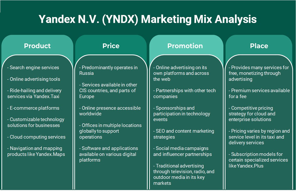 Yandex N.V. (YNDX): Analyse du mix marketing