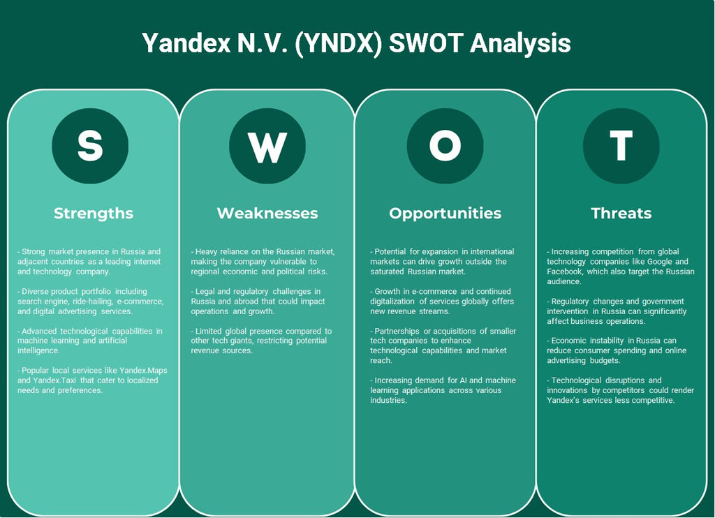 Yandex N.V. (YNDX): análisis FODA