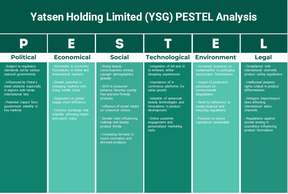 Yatsen Holding Limited (YSG): Análise de Pestel