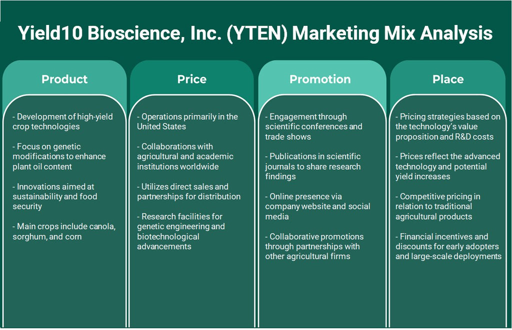 Yield10 Bioscience, Inc. (YTEN): تحليل المزيج التسويقي