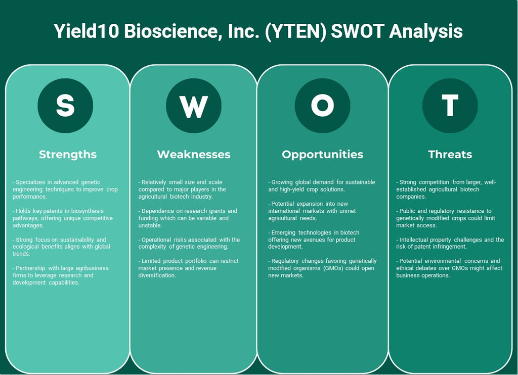 Rendimento10 Bioscience, Inc. (YTEN): análise SWOT