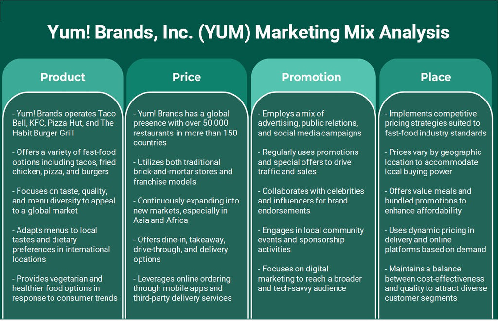يم! شركة العلامات التجارية (YUM): تحليل المزيج التسويقي