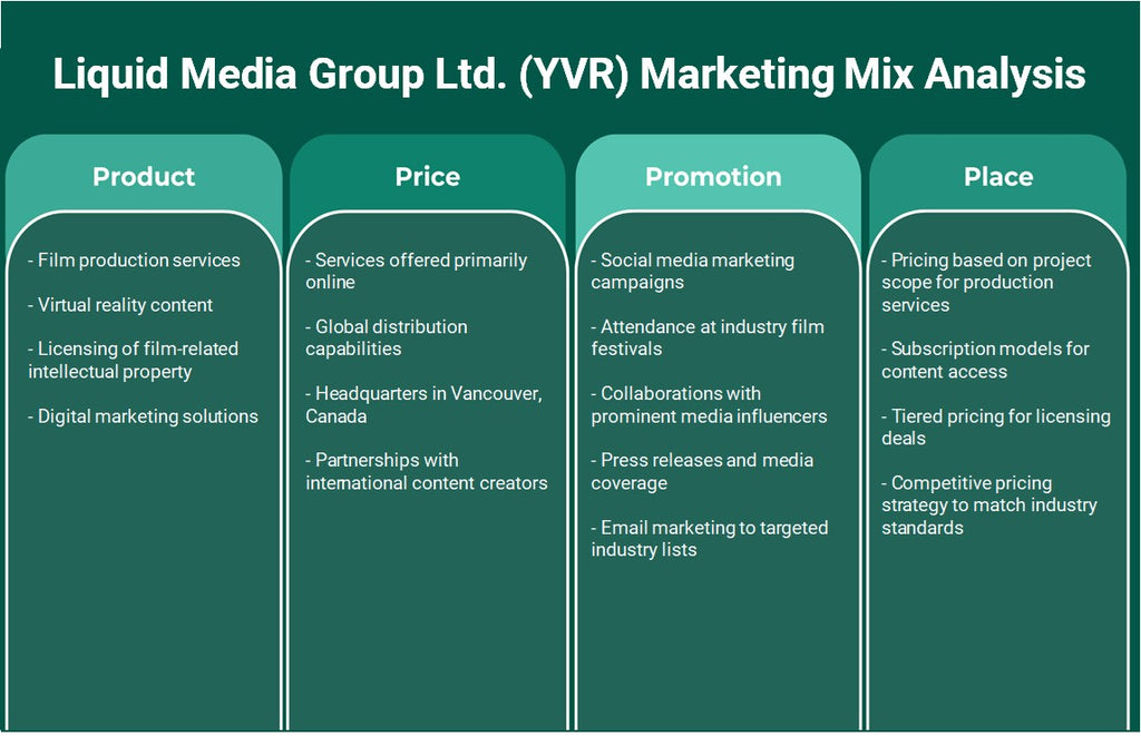 Liquid Media Group Ltd. (YVR): Analyse du mix marketing