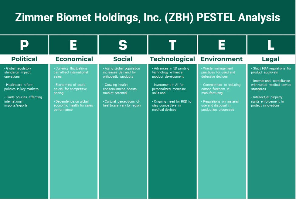 Zimmer Biomet Holdings, Inc. (ZBH): Analyse des pestel